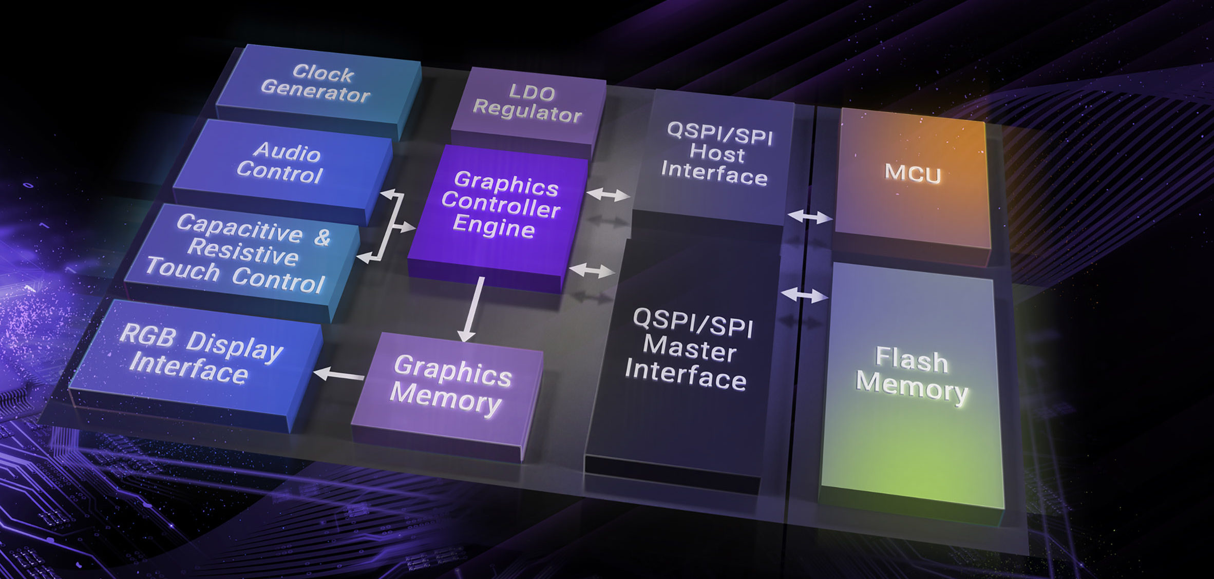 Advanced graphic controller ICs for next generation HMIs - Engineer ...