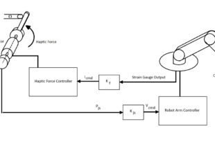 Implementing haptic feedback in telerobotic applications