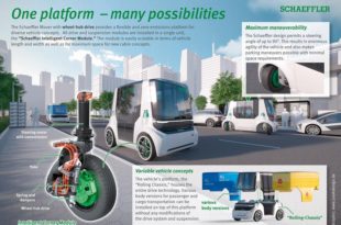 Urban vehicle concept for the future: the Schaeffler Mover