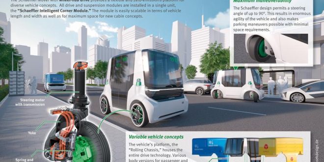 Urban vehicle concept for the future: the Schaeffler Mover