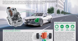 Electric and hybrid drives: accelerating electric mobility
