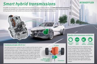 Electric and hybrid drives: accelerating electric mobility