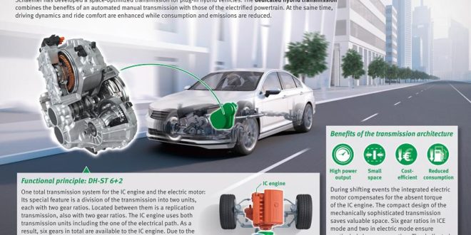 Electric and hybrid drives: accelerating electric mobility