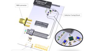3G,4G/LTE antennas for the smallest PCBs