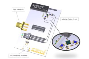 3G,4G/LTE antennas for the smallest PCBs