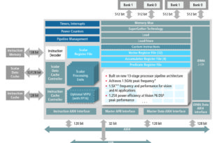 Boosting vision and AI performance