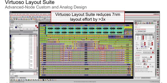 Cadence expands Virtuoso Platform