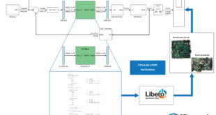 Workflow enables customers to automatically generate test benches for HDL verification