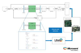 Workflow enables customers to automatically generate test benches for HDL verification