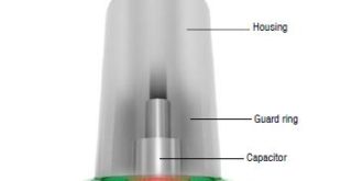 Capacitive displacement sensors: Factors to consider when selecting sensors