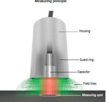 Capacitive displacement sensors: Factors to consider when selecting sensors