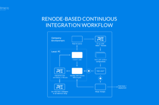 Improving test-driven software development methodology