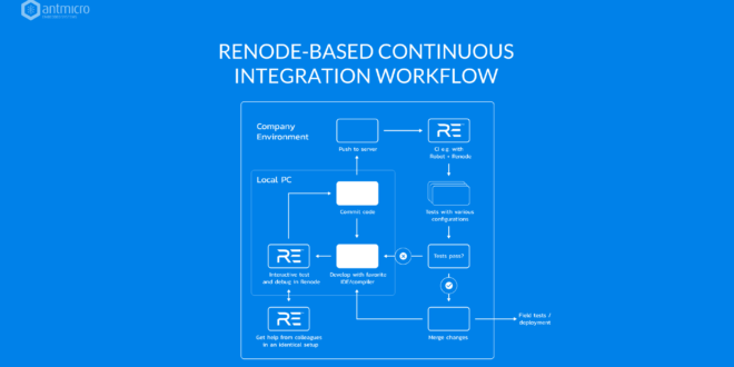 Improving test-driven software development methodology