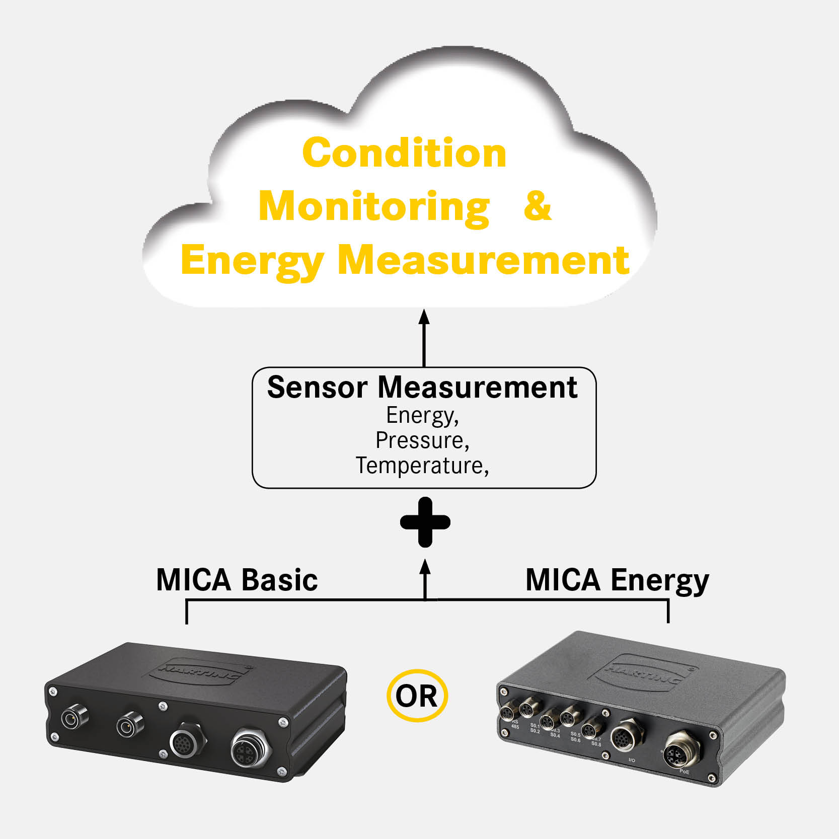 Digitally retrofitting real-time production monitoring - Engineer News ...