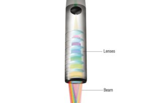 Confocal displacement sensors: the key factors