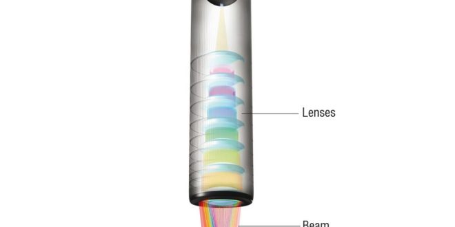 Confocal displacement sensors: the key factors