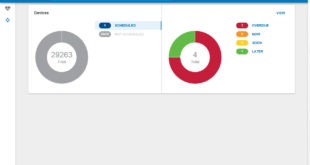 Asset management:improving accuracy and speed of device calibration