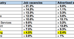 New job AND a pay rise? Engineering has a lot to offer right now …