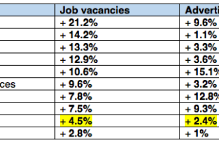 New job AND a pay rise? Engineering has a lot to offer right now …