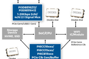 signal switches, clock generators and clock buffers