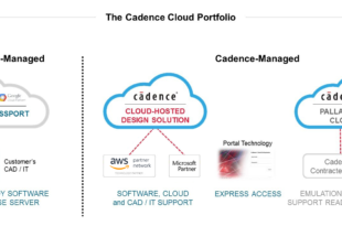 Broad cloud portfolio for development of electronic systems and semiconductors