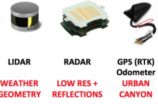 Self-driving cars: 7 reasons your life depends on an accurate IMU