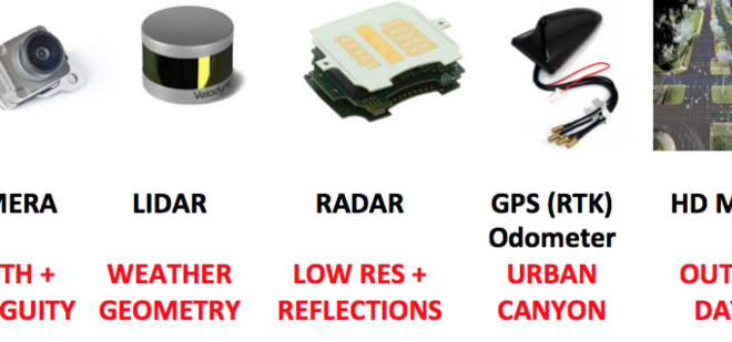 Self-driving cars: 7 reasons your life depends on an accurate IMU