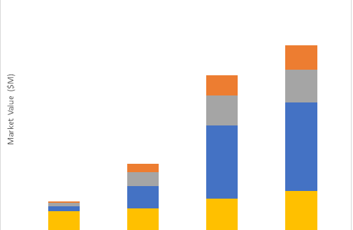 Gas sensors for Internet of Things