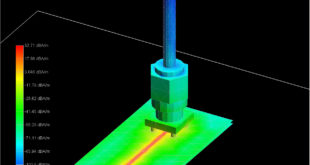 3D workbench utility bridges PCB design and analysis