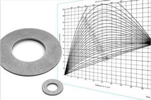 Solving vibration, thermal expansion, relaxation and bolt creep problems