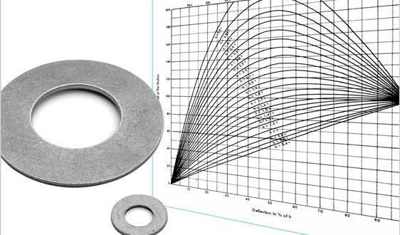 Solving vibration, thermal expansion, relaxation and bolt creep problems