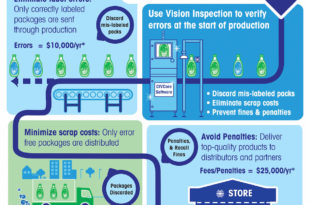 Vision systems: how food manufacturers can derive optimum benefit