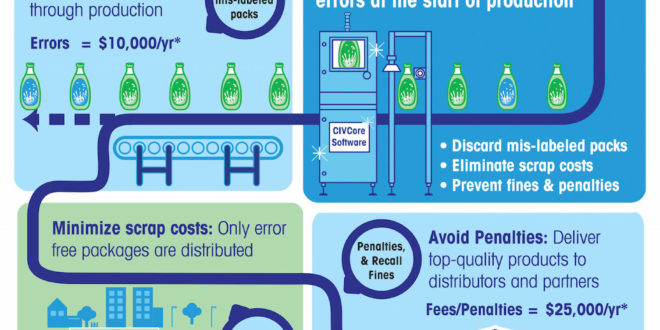 Vision systems: how food manufacturers can derive optimum benefit