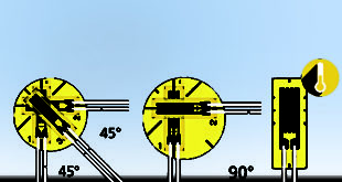 Strain gauges for high temperatures of up to 350°C