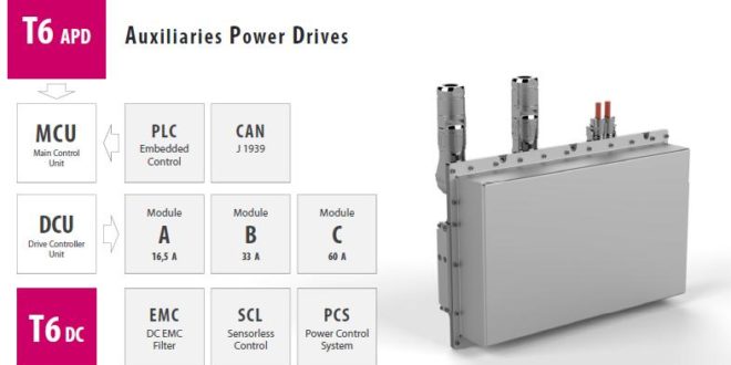 Energy efficient control for hybrid and electric vehicle auxiliary drives