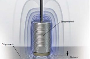 Factors to consider when selecting eddy current displacement sensors