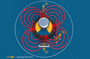 Melexis announces lateral sensing throughout the full magnetic latch and switch portfolio