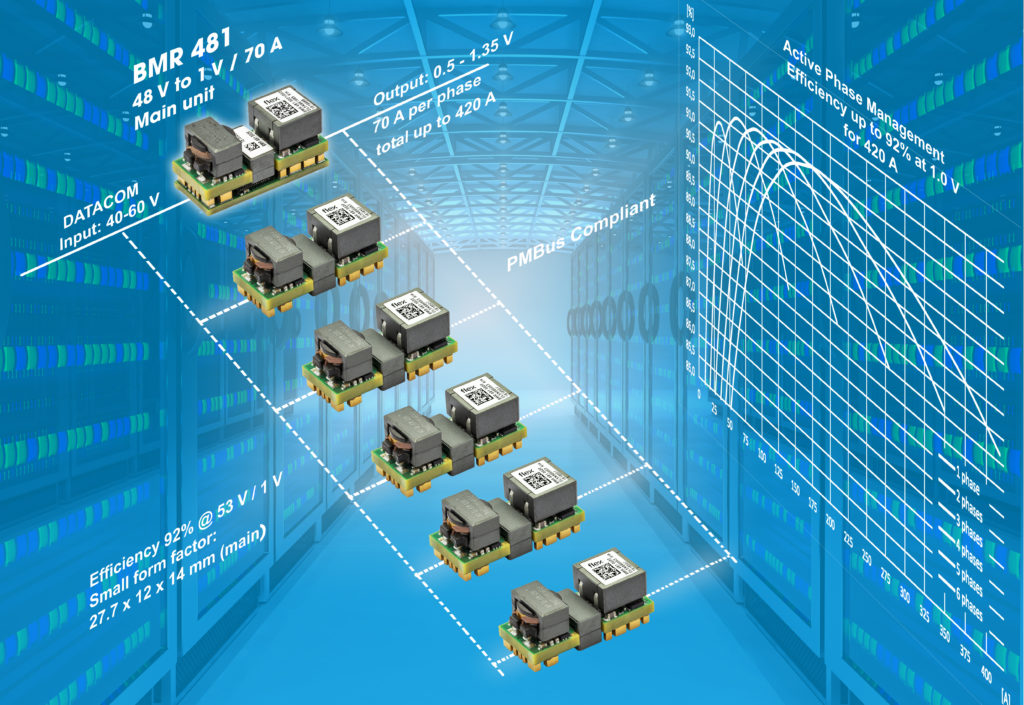 48V-to-load direct conversion technology addresses demands of next ...