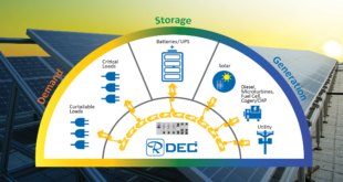 Integrated microgrid control solution improves power quality