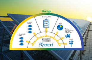 Integrated microgrid control solution improves power quality