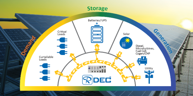 Integrated microgrid control solution improves power quality