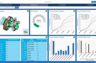 First ZF wind turbine gearboxes equipped with a Schaeffler cloud connection go into operation