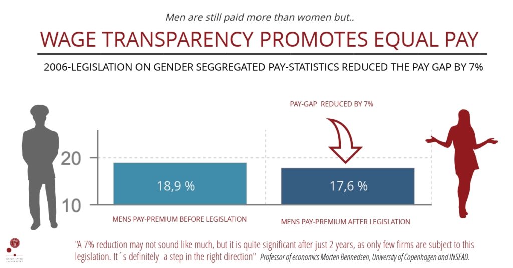 Wage transparency works: reduces gender pay gap by 7% - Engineer News ...