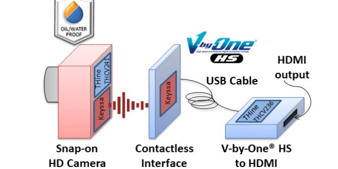 Detachable HD camera