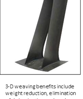 Benefits of 3D woven composite fabrics