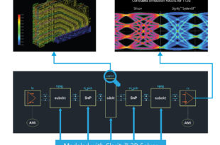 Analysis and design: Clarity 3D Solver delivers up to 10X faster performance for electromagnetic simulation