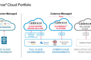New platform for hybrid cloud environments
