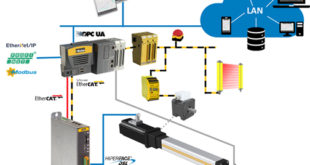 Push-To-Fit electromechanical solution for press and joining applications