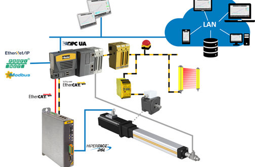 Push-To-Fit electromechanical solution for press and joining applications