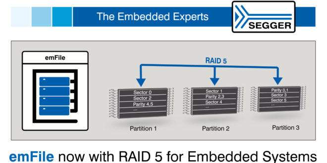 SEGGER introduces RAID5 to Embedded Systems